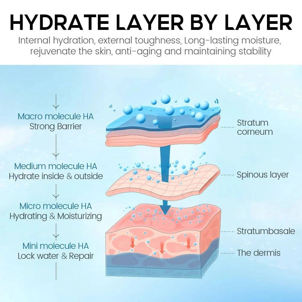 Layer By Layer Hydration Explaination